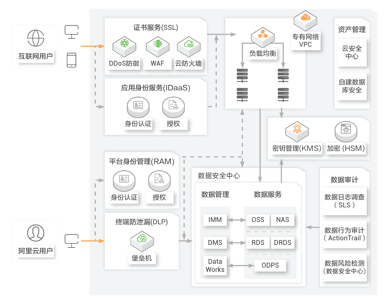 云服务器(图1)